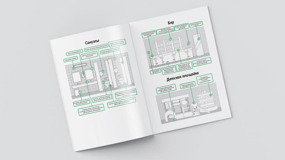 Image of project Starpizza staff instructions