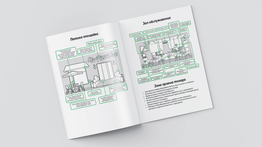 Image of project Starpizza staff instructions