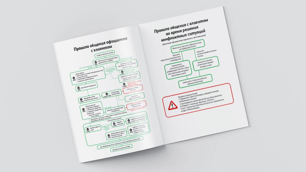 Image of project Starpizza staff instructions
